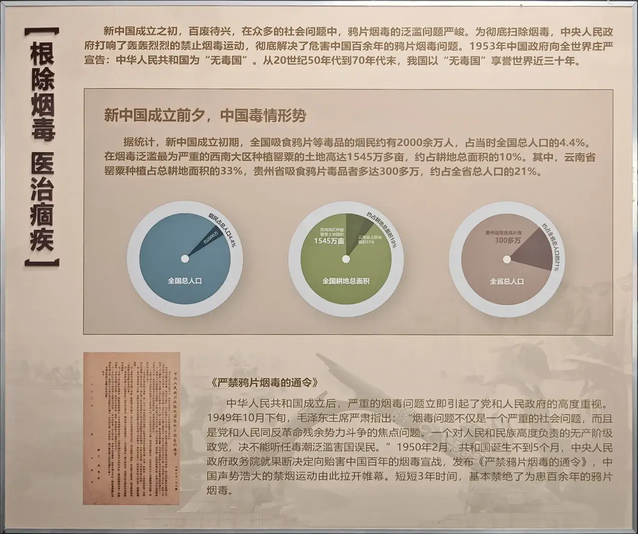 根除烟毒 医治痼疾